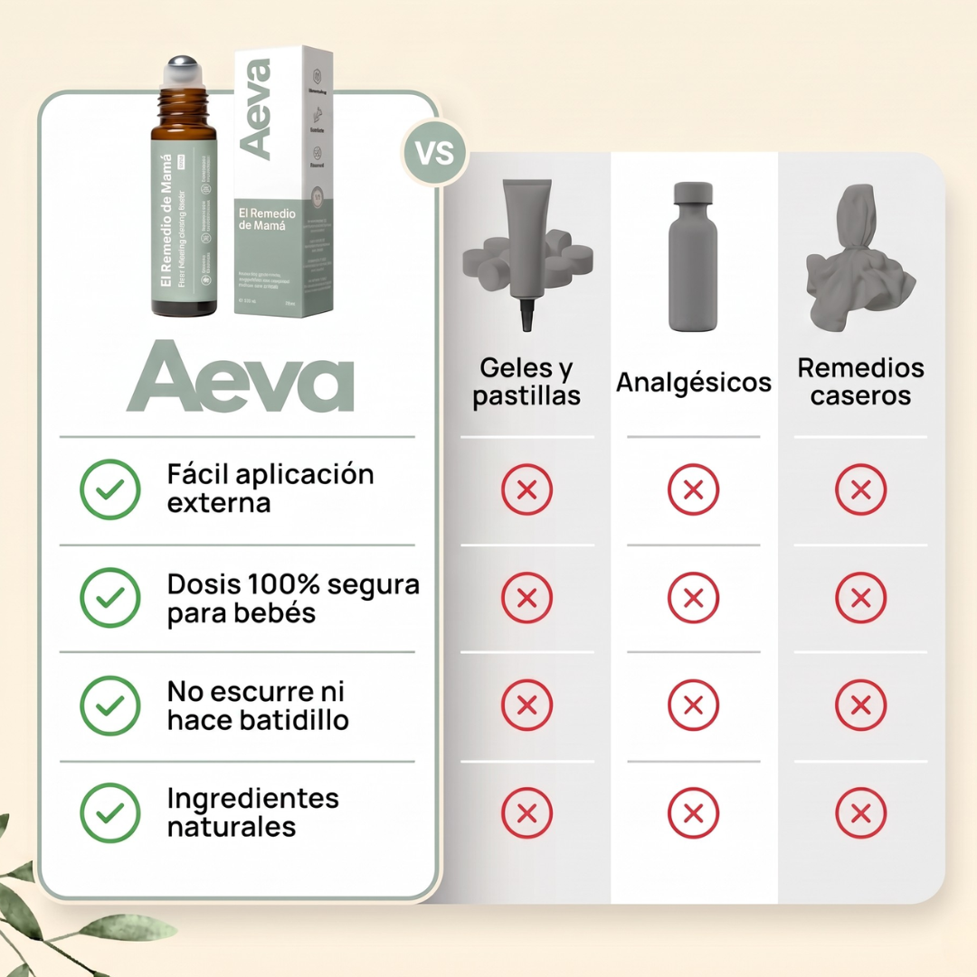 El Remedio de Mamá: Alivio de encías